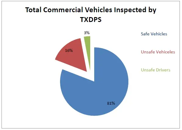 18-wheeler crash data